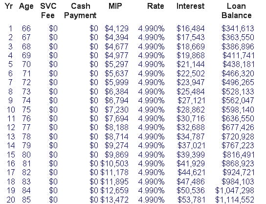 loan-amortization