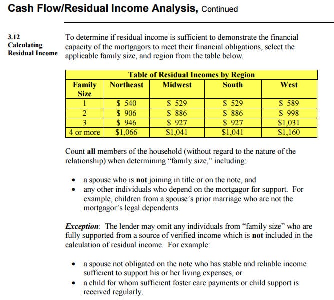 residual income table