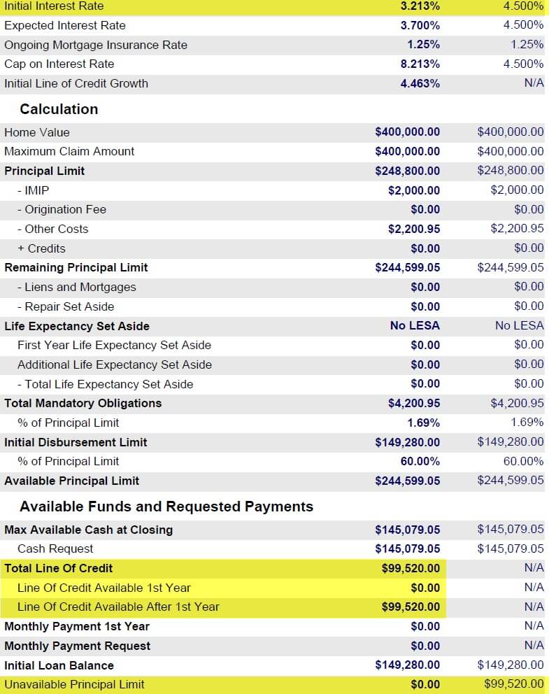 fixed-rate-unusable-funds-illustrration