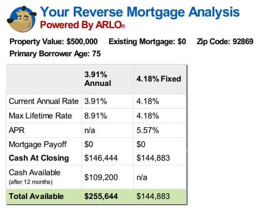 reverse mortgage payment option examples