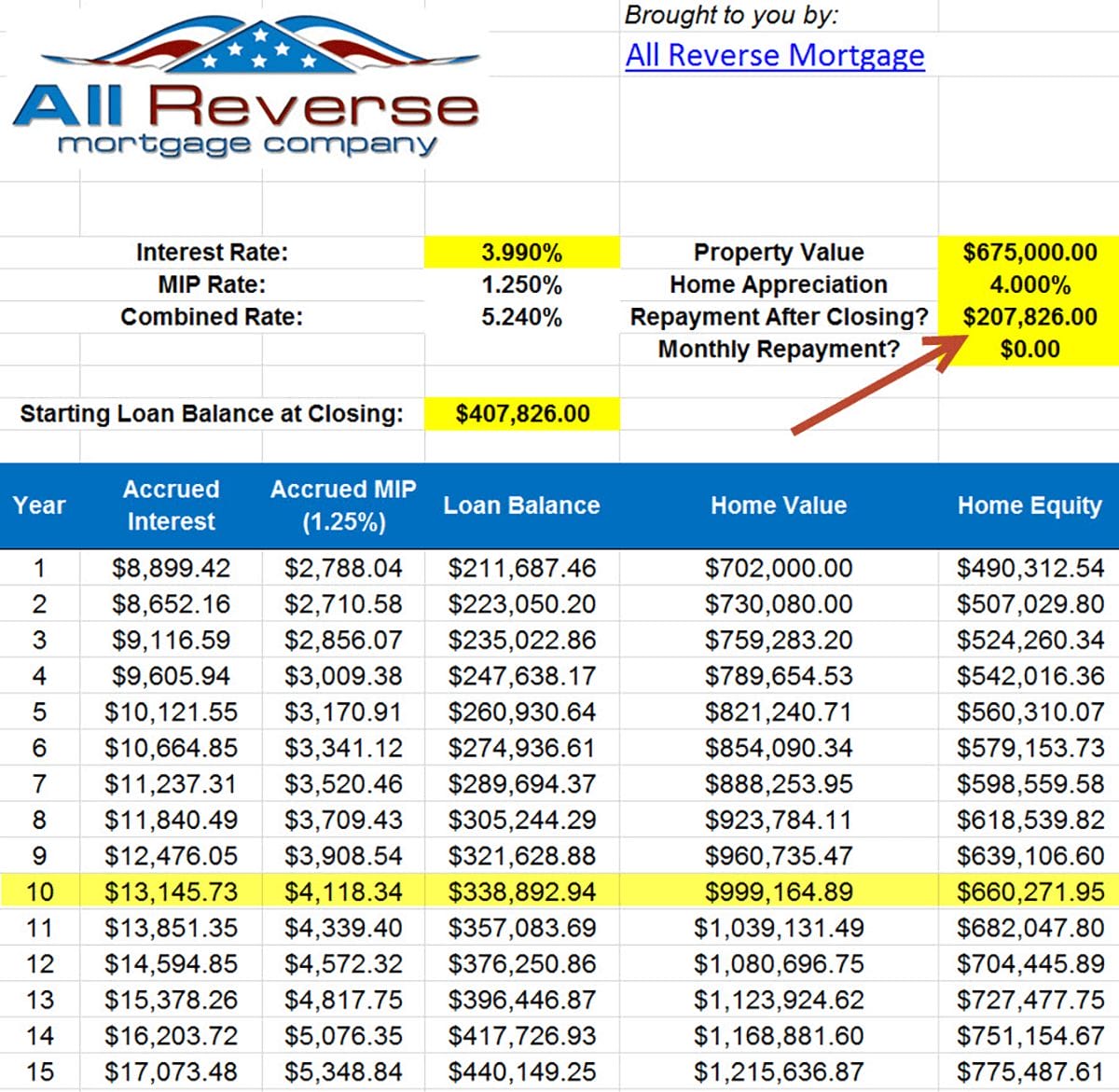 Which is Best? Fixed vs. Adjustable Rate Reverse Mortgages