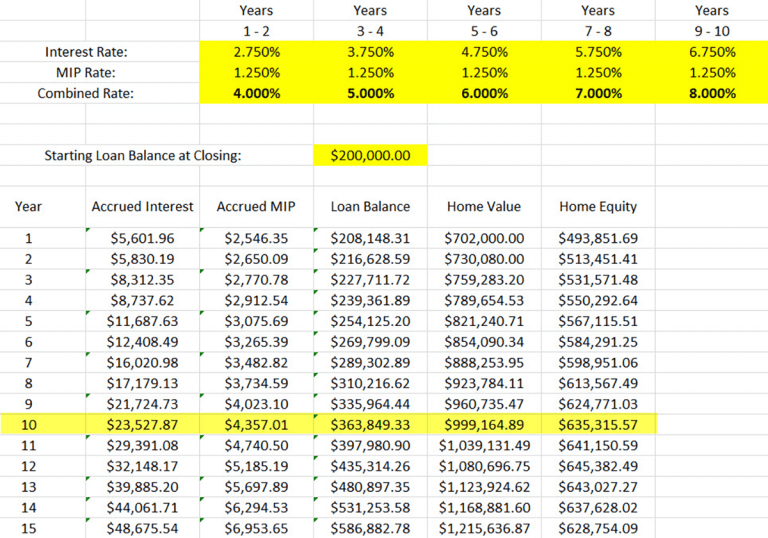 Which is Best? Fixed vs. Adjustable Rate Reverse Mortgages