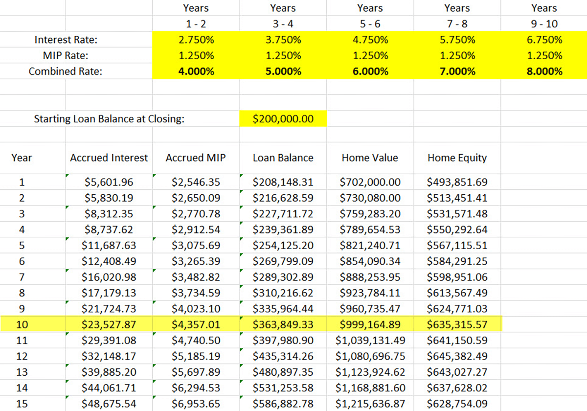 what is adjustable rate loan