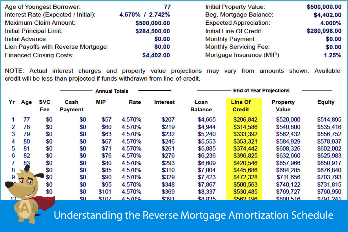 arlo reverse mortgage calculator