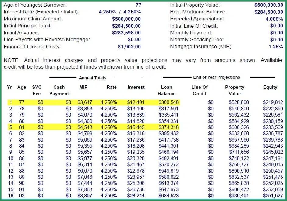 reverse mortgage amortization schedule - fixed rate 