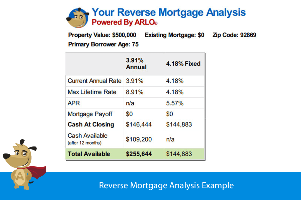 Here Are 3 Reverse Mortgage Examples In