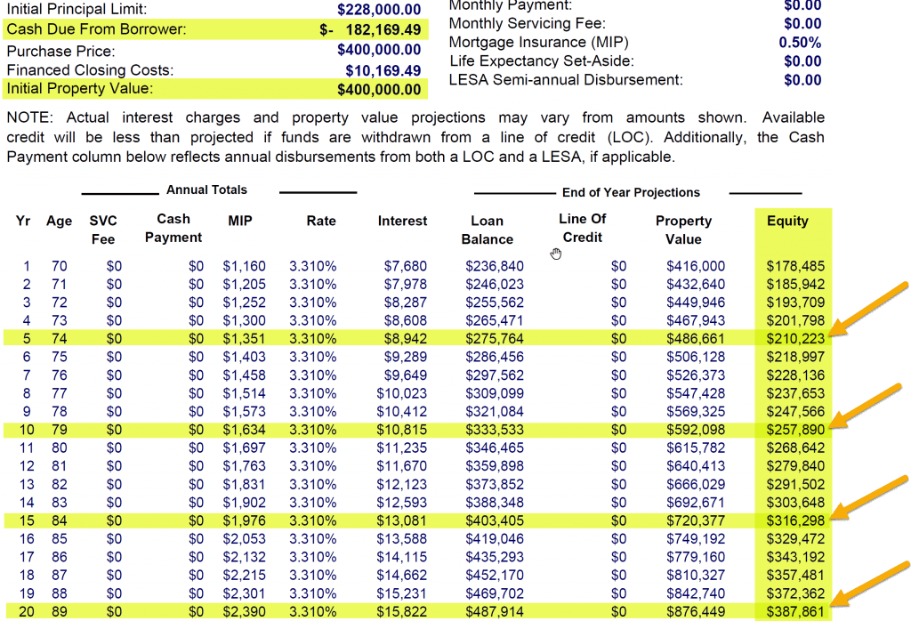 2020 Purchase Reverse Mortgages: Today’s Rates & Eligibility