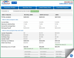 3 Best Reverse Mortgage Calculators | No Personal Info Needed