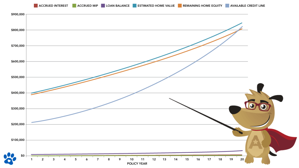 How a Reverse Mortgage Works Explained in Simple Terms!