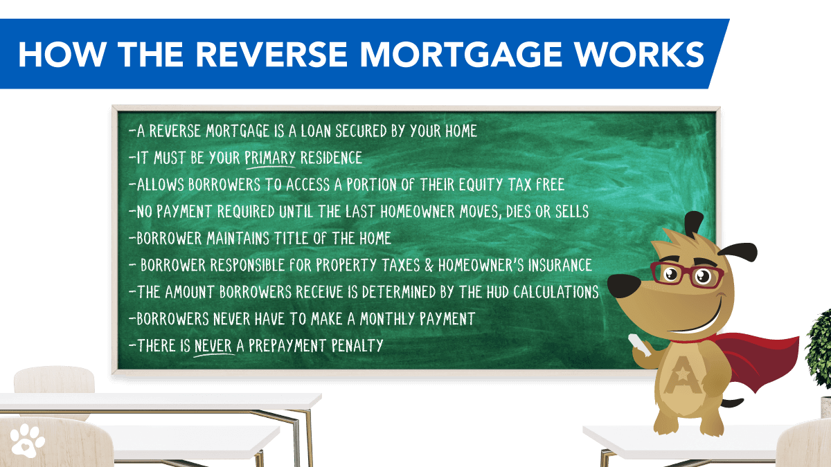 ARLO teaches how a reverse mortgage works 