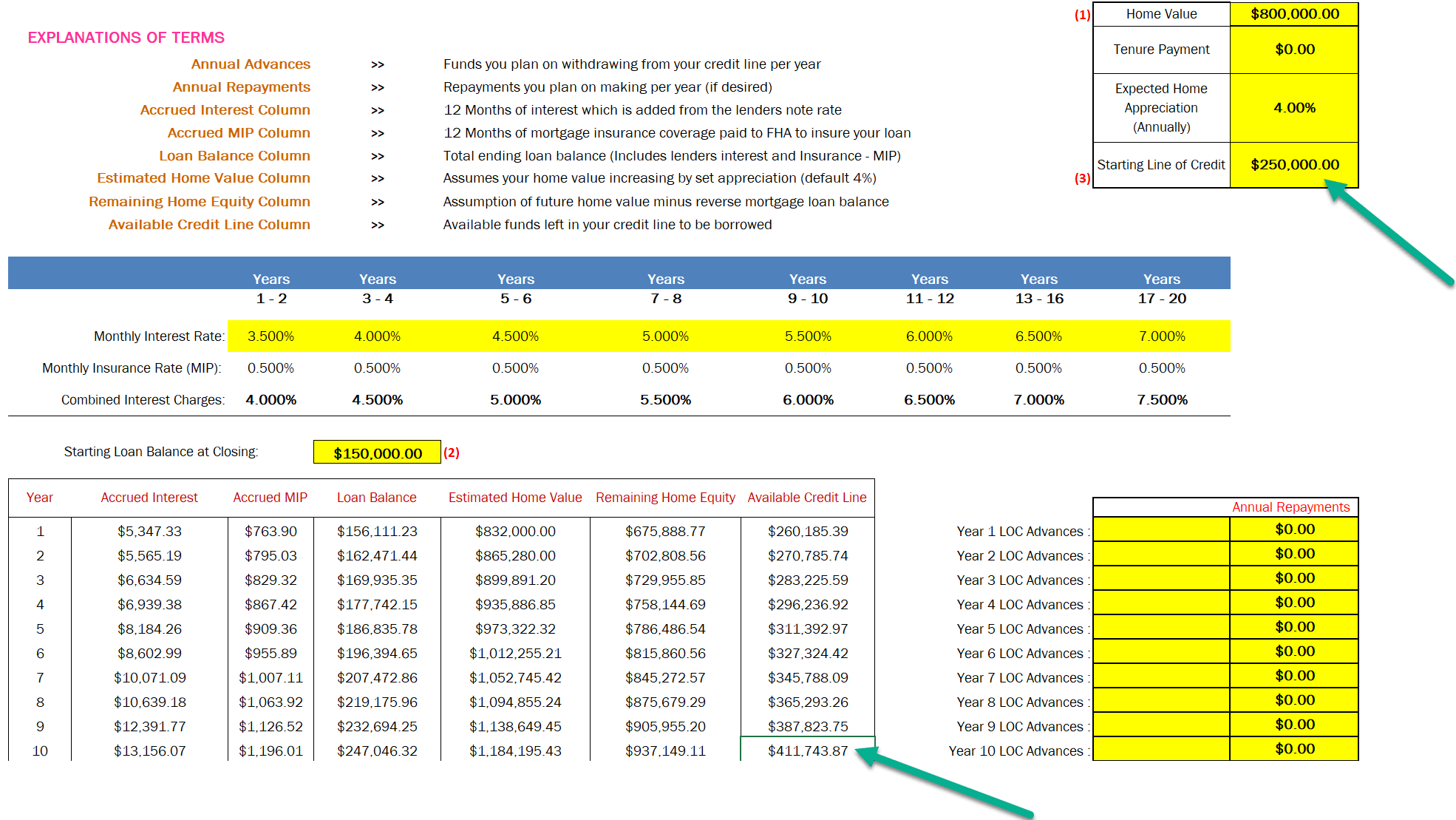 adjustable rate reverse mortgage amortization schedule
