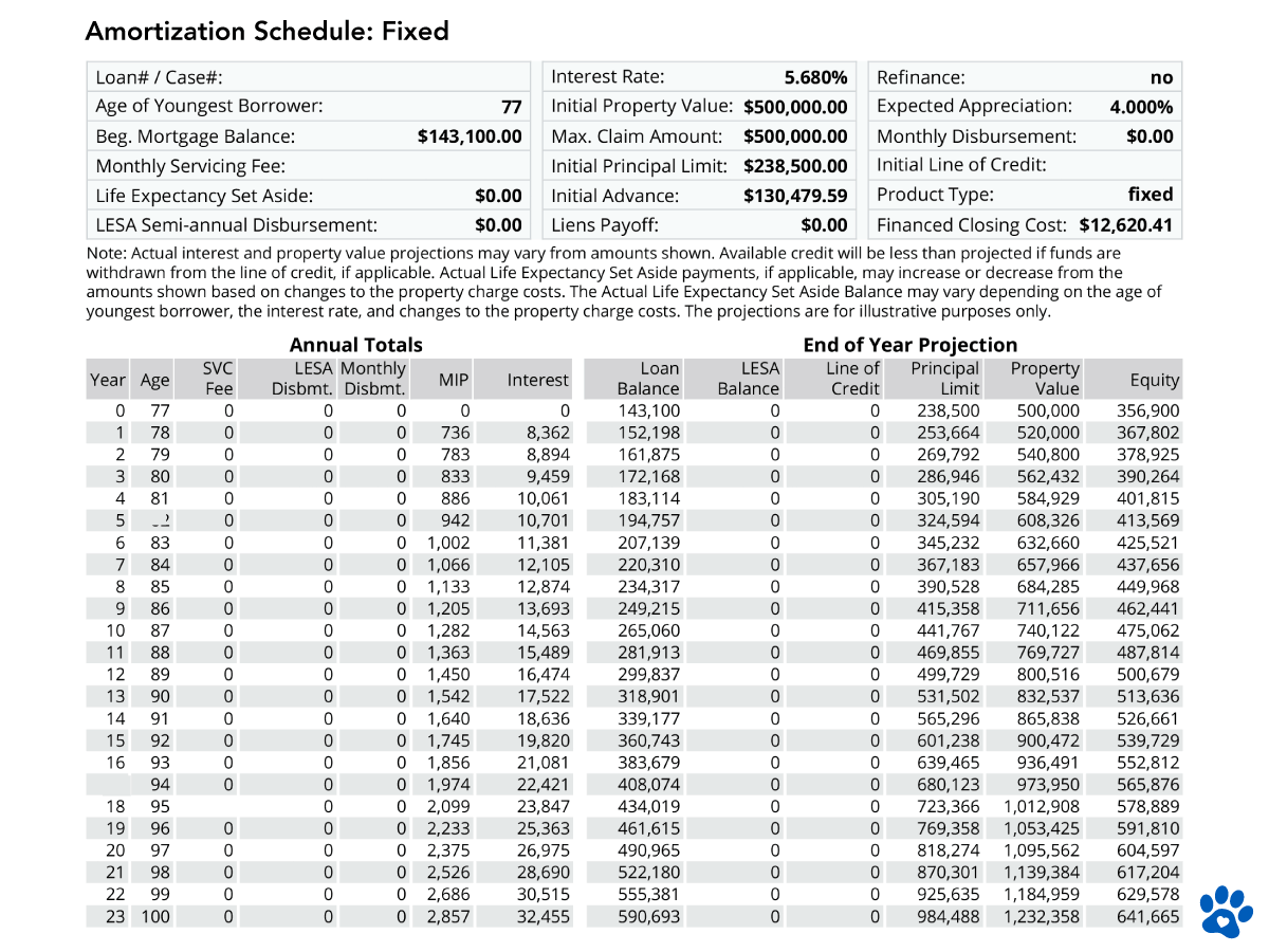 ARLO presenting fixed-rate amortization schedule