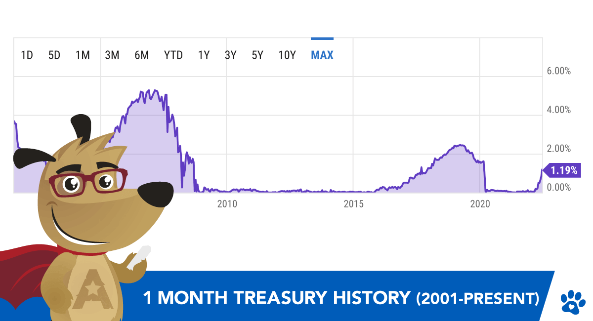 1 month treasury history 2001-present