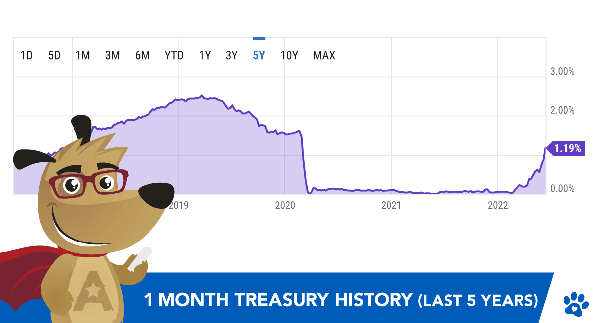 1 month treasury history (last 5 years)