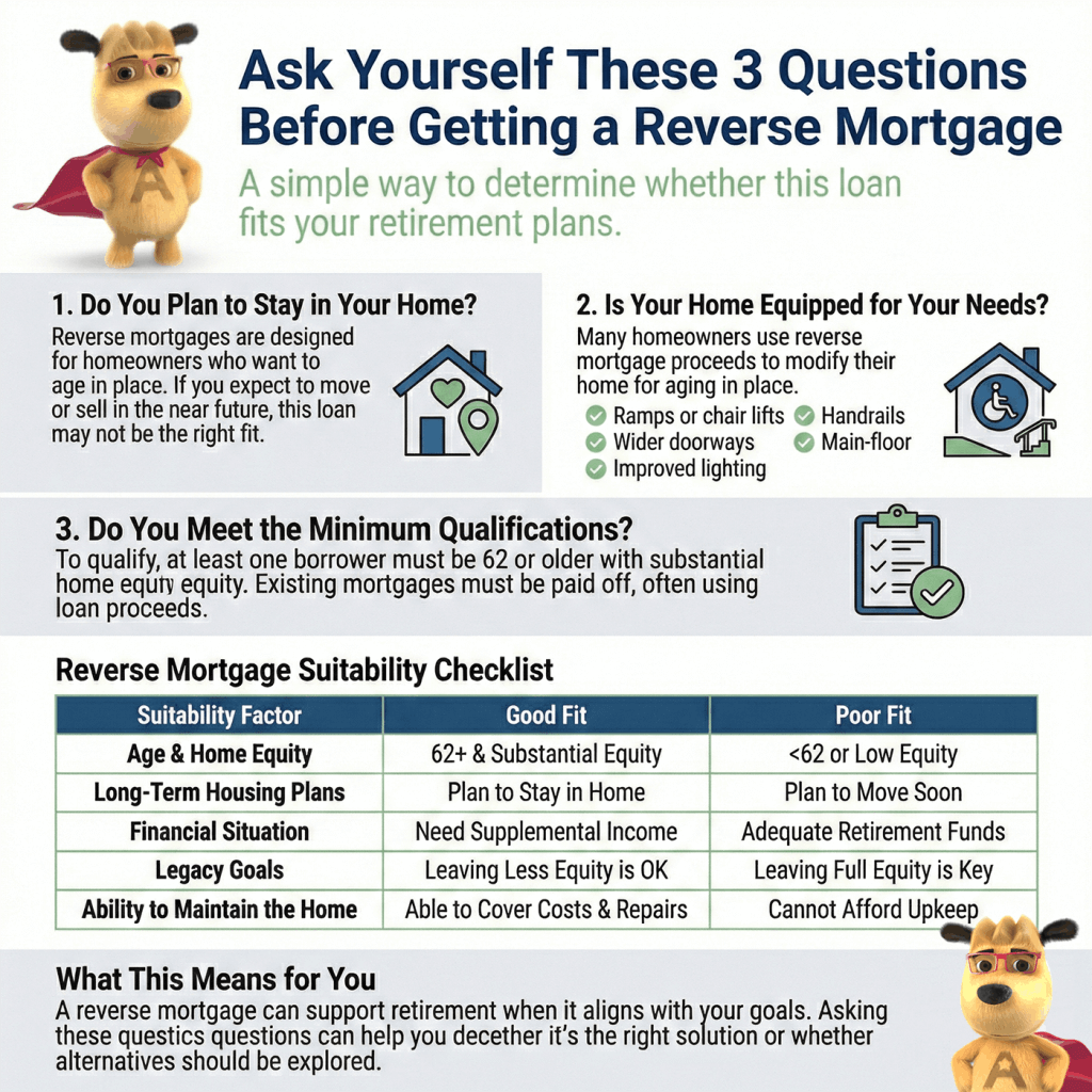 Ask yourself these three questions before getting a reverse mortgage infographic explaining home plans, home readiness, and qualification requirements