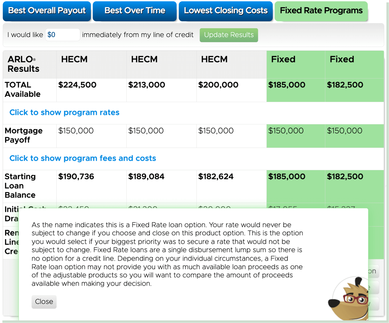 Calculator results for "Fixed Rate Programs" option showing a total available amount of $185,000, mortgage payoff of $150,000, starting loan balance of $185,000, initial cash draw of $17,055, and remaining line of credit of $0 under the Fixed program, with a note explaining the fixed rate and lump sum nature