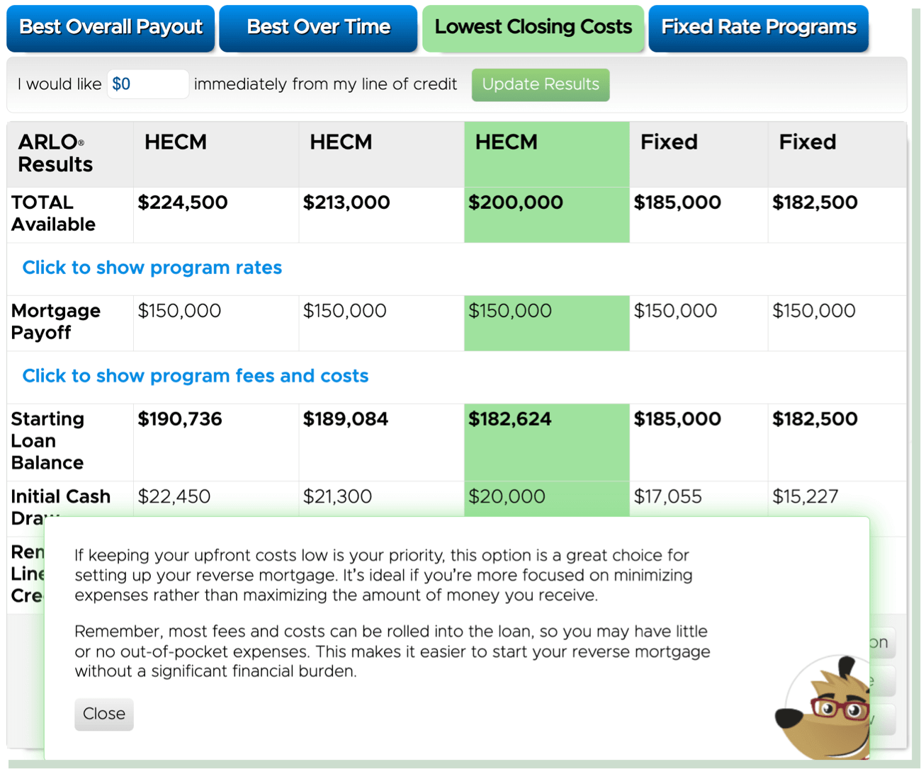 Calculator results for "Lowest Closing Costs" option showing a total available amount of $200,000, mortgage payoff of $150,000, starting loan balance of $182,624, initial cash draw of $20,000, and remaining line of credit of $17,376 under the HECM program, with a note highlighting minimized upfront costs.