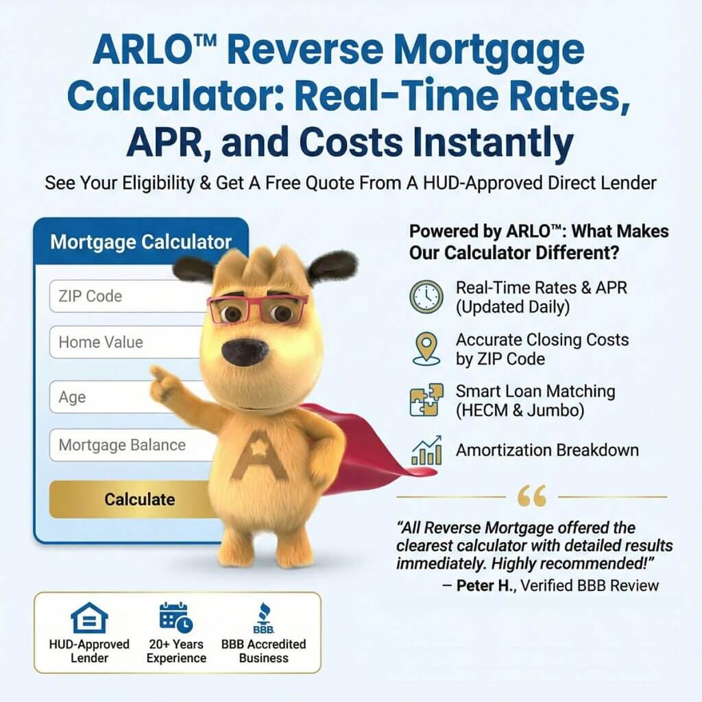 ARLO reverse mortgage calculator showing real-time rates, APR, and estimated costs based on ZIP code, home value, age, and mortgage balance.