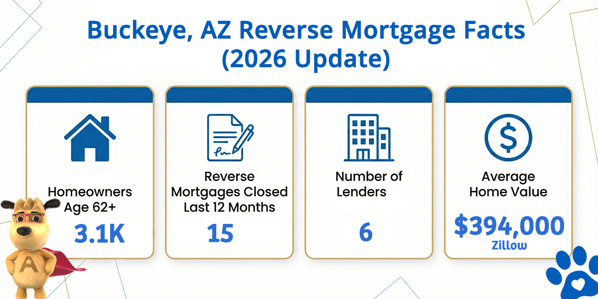 Buckeye Arizona reverse mortgage market statistics and demographics