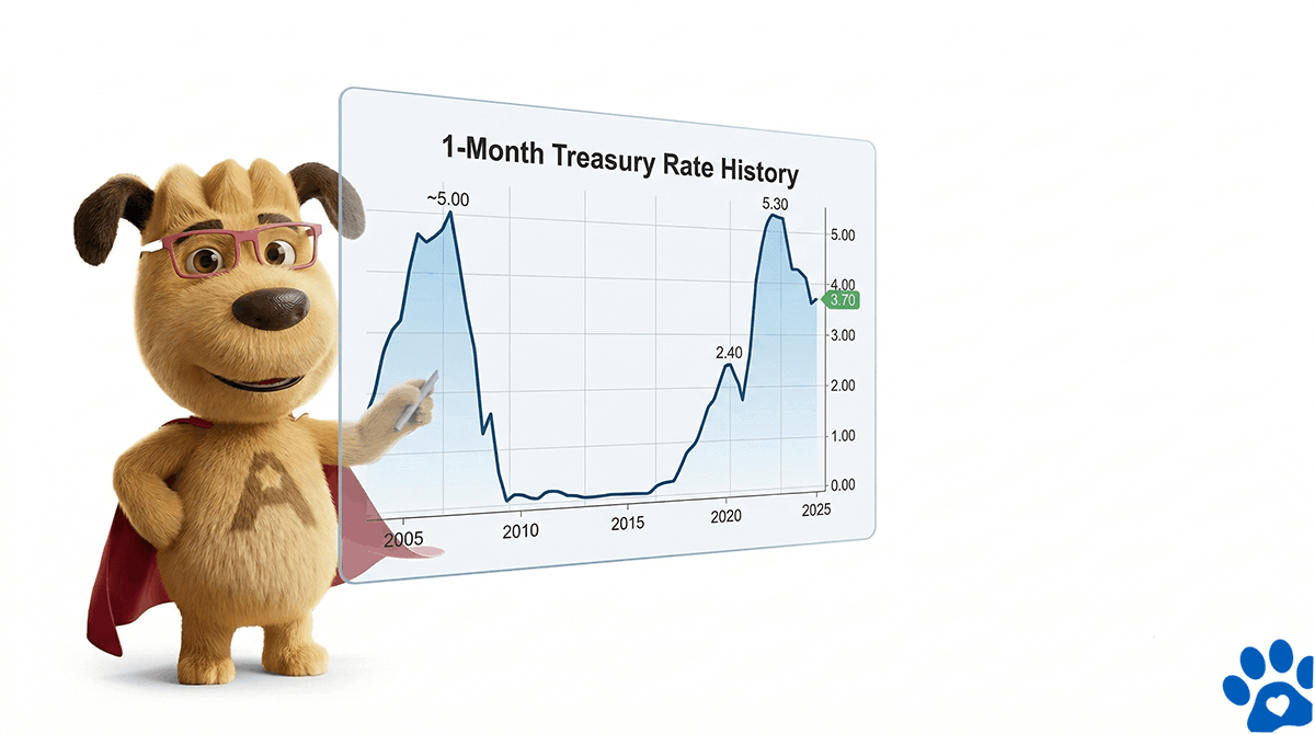 ARLO explaining the 1-Month Treasury rate history chart from 2004 to 2025 and how Treasury rates influence reverse mortgage interest rates