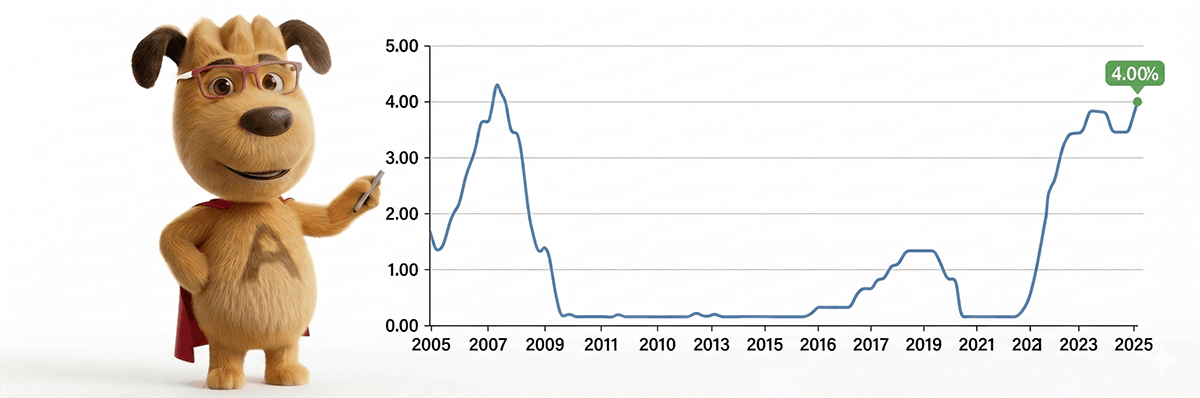 Current Reverse Mortgage Rates Explained and Presented by ARLO